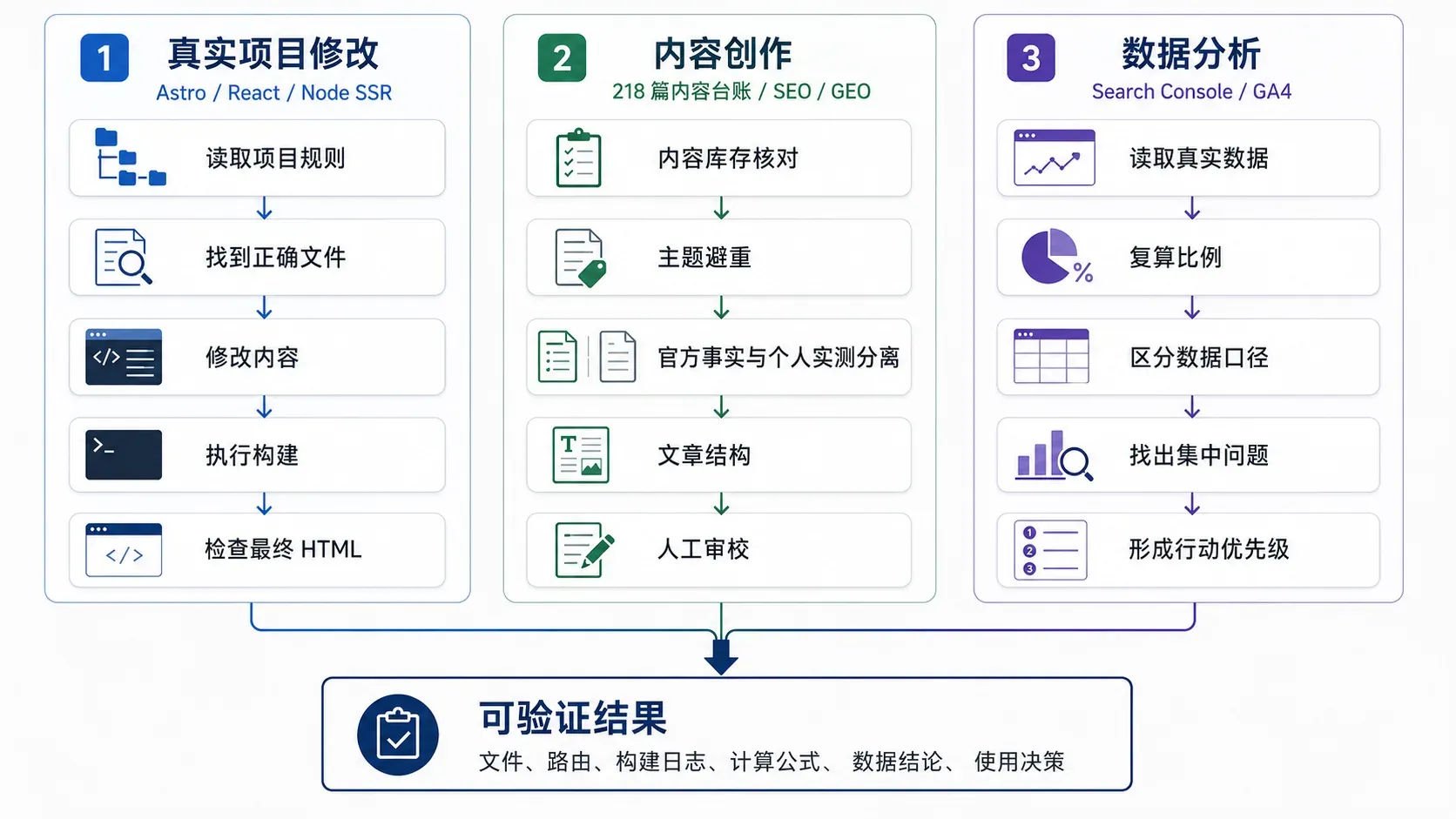 Overview of GPT-5.6 Testing Tasks for Real Projects, Content Creation, and Data Analysis