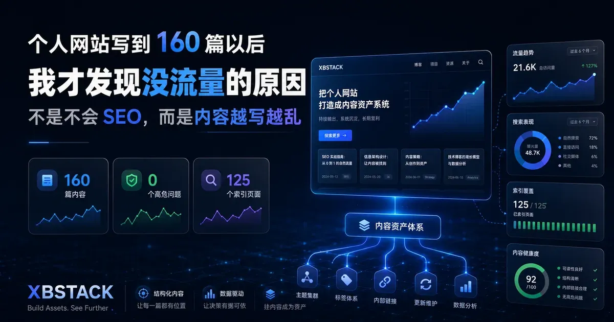 XBSTACK cover image showing that after writing 160 posts, the lack of traffic wasn't due to poor SEO, but because the content became increasingly disorganized